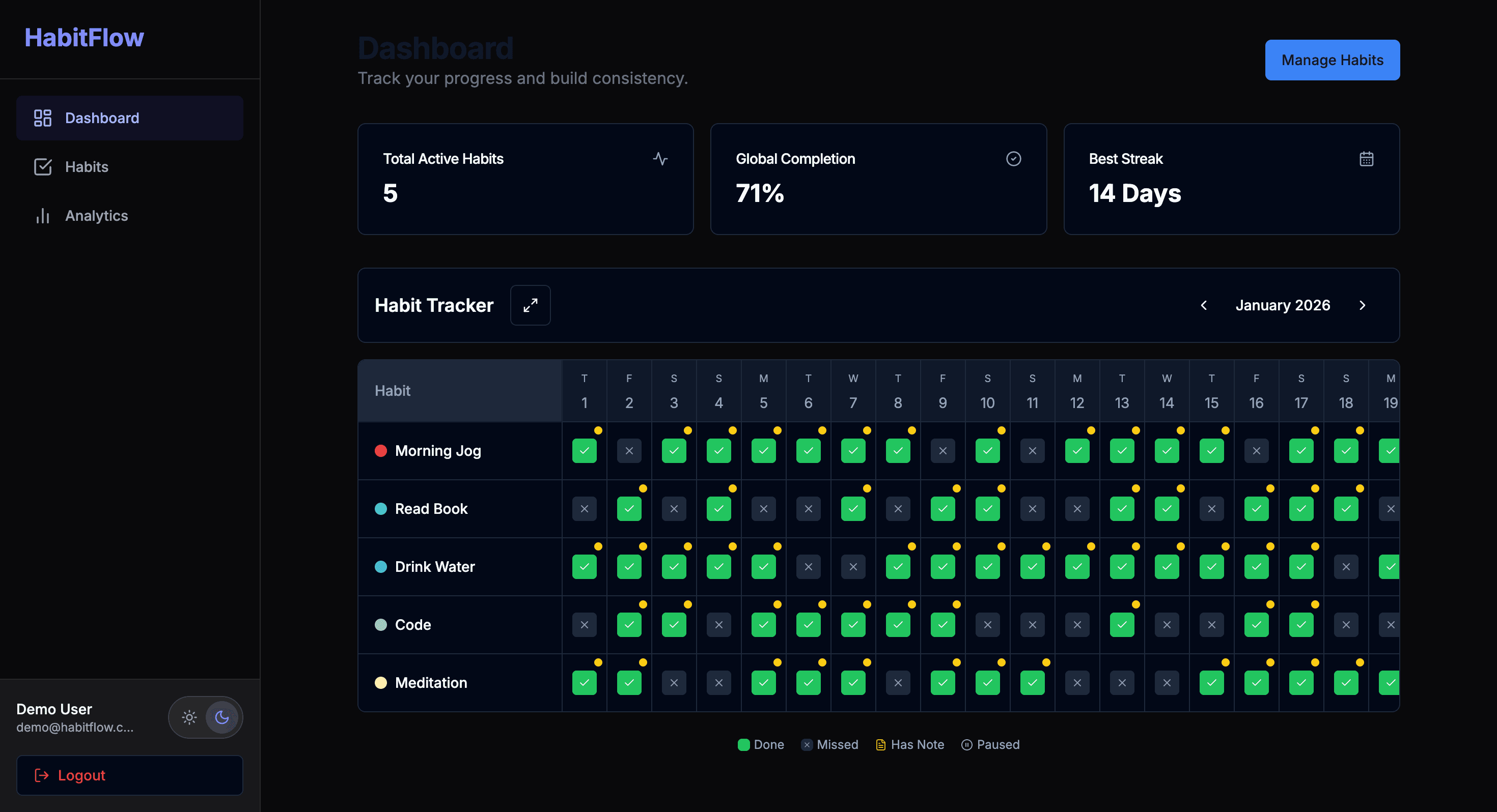 Habit App Dashboard Dark